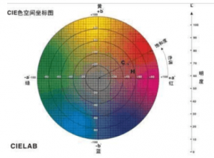 色差儀de值如何測(cè)定，如何計(jì)算