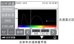 測色儀測量數(shù)據(jù)表示方法有哪些